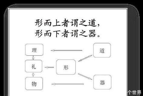 上形下聲|形符